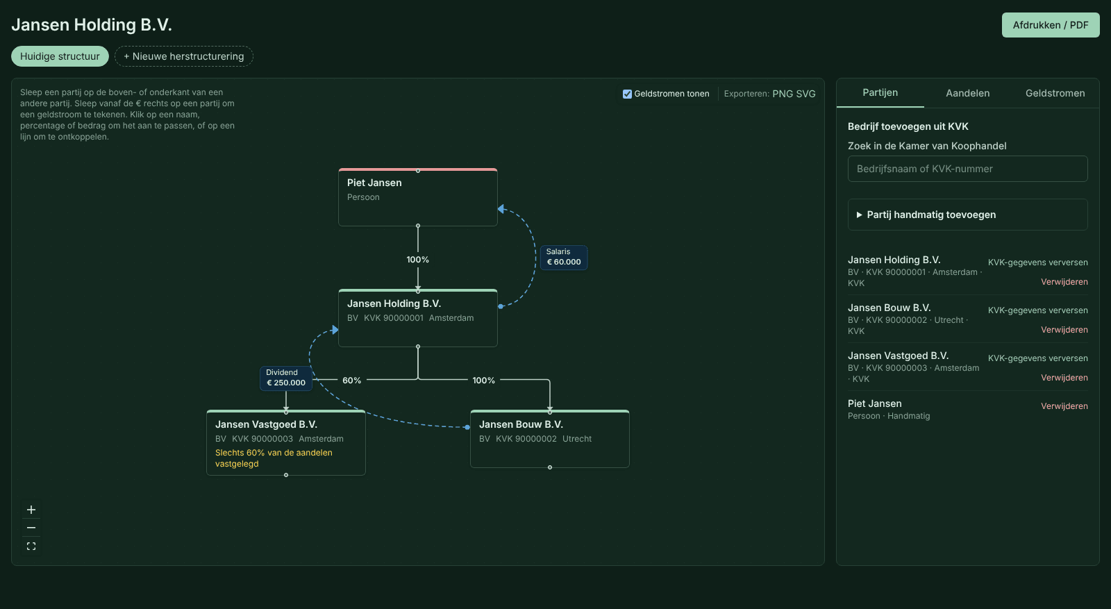 Voorbeeld van de organogram-editor met een DGA, een holding en twee dochters