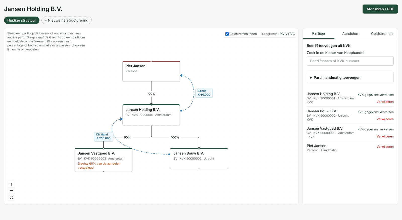 Voorbeeld van de organogram-editor met een DGA, een holding en twee dochters